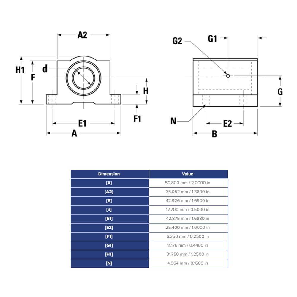 SS6UPB8 THOMSON BALL BUSHING<BR>SSU SERIES 1/2" CLOSED PILLOW BLOCK BEARING SELF ALIGNING 265 LBF